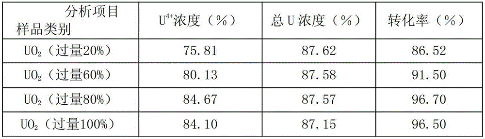 A Uranium Trioxide Fluidized Bed Hydrogen Reduction Process