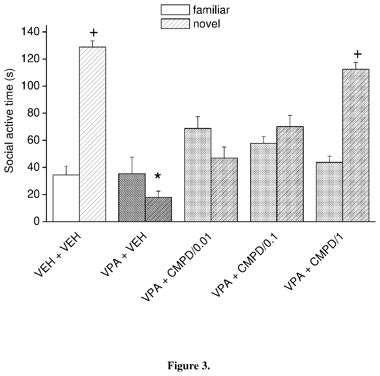 Selective histamine h3 receptor antagonists for treating autism spectrum disorder