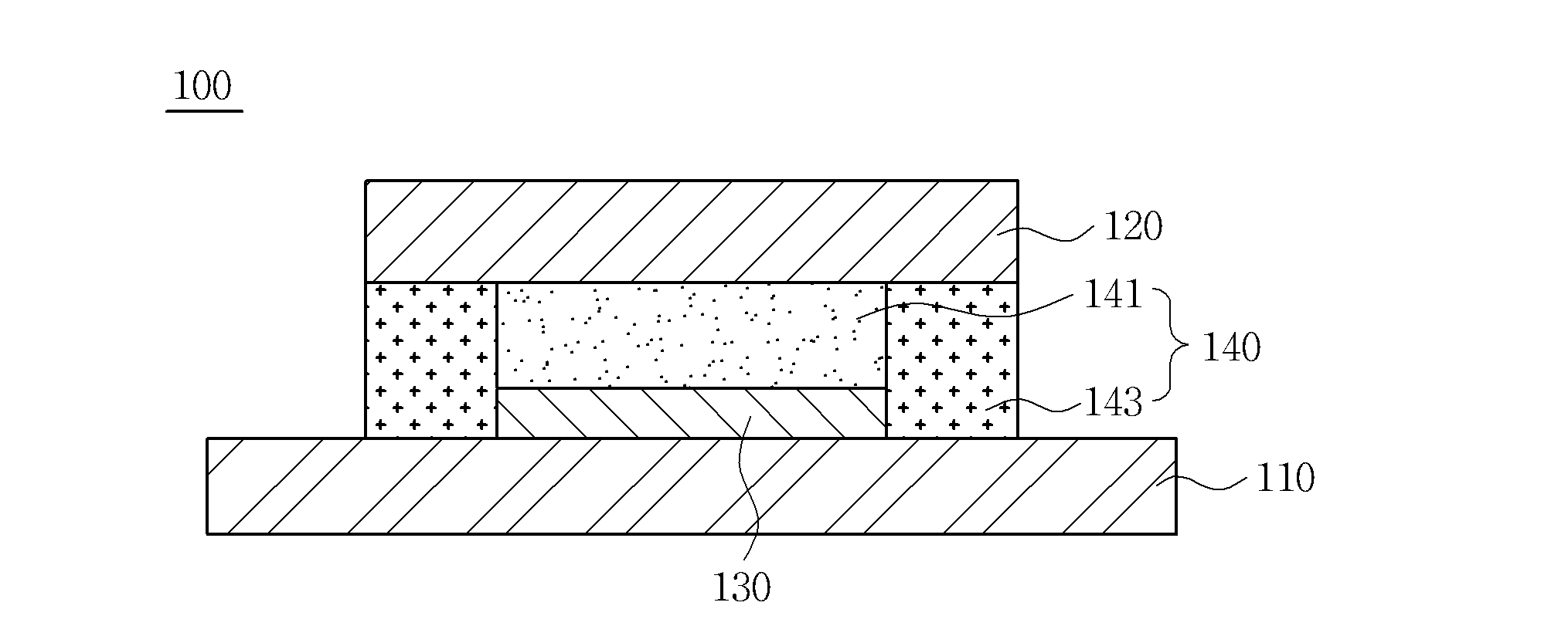 Semiconductor package substrate