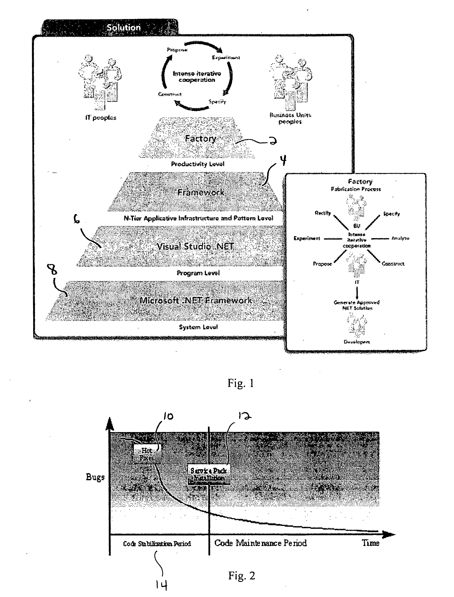 Distributed software fabrication system and process for fabricating business applications