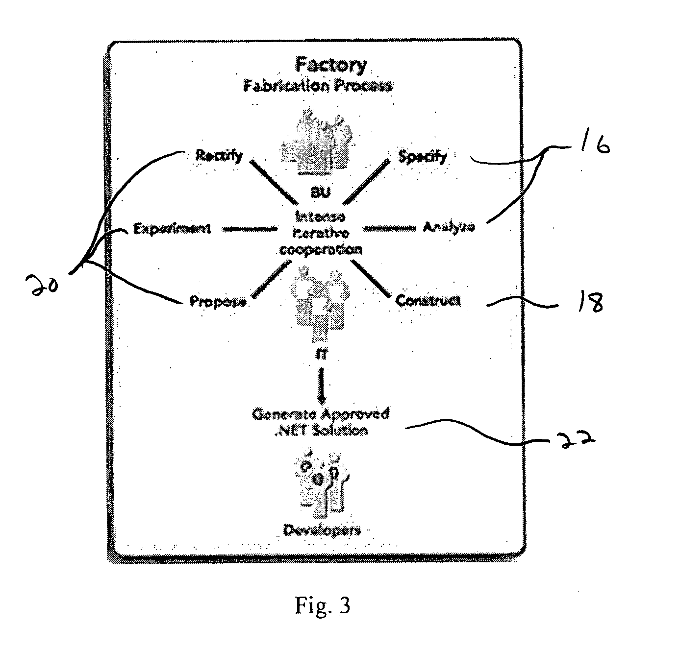 Distributed software fabrication system and process for fabricating business applications