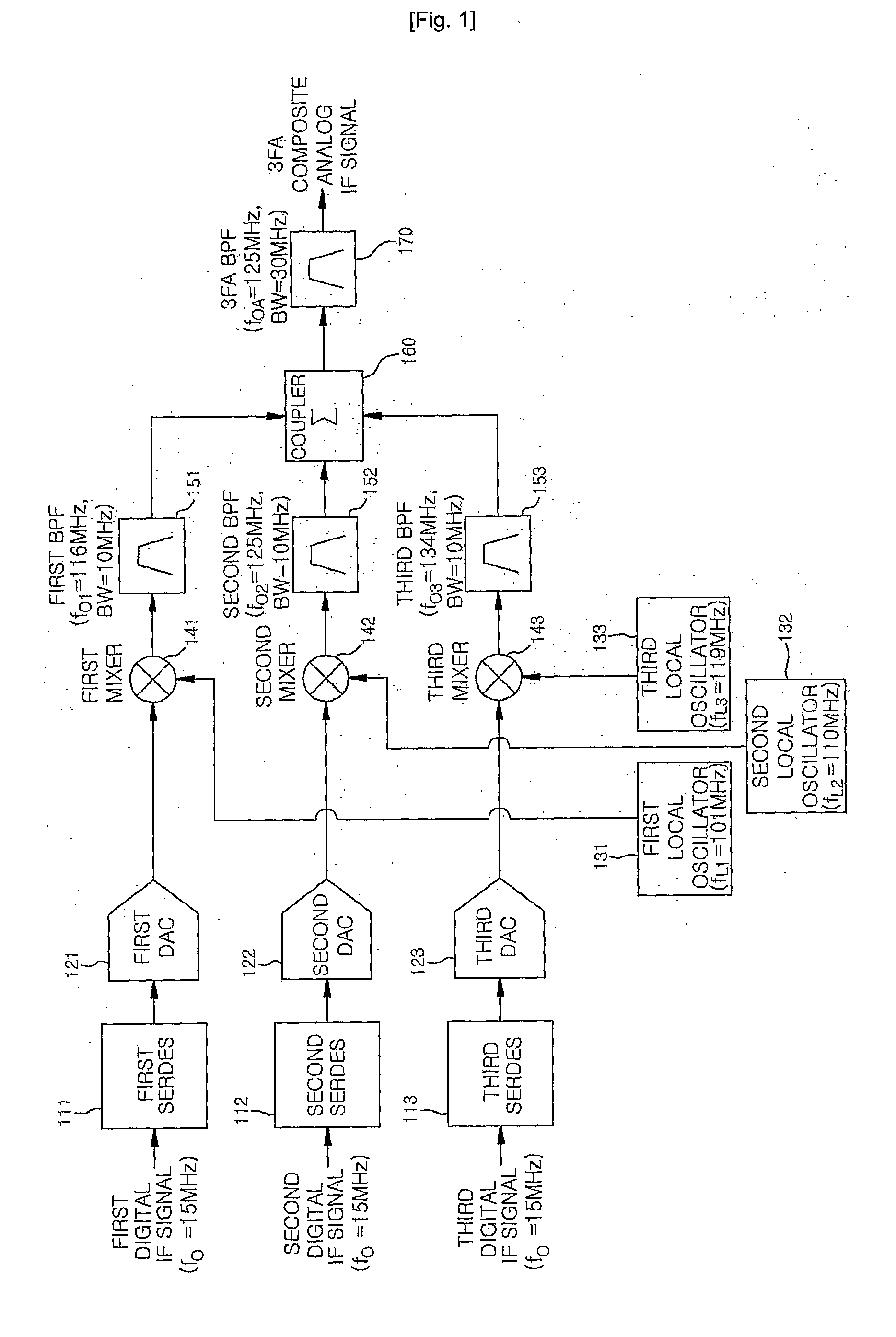 Apparatus and method for digital frequency up-conversion