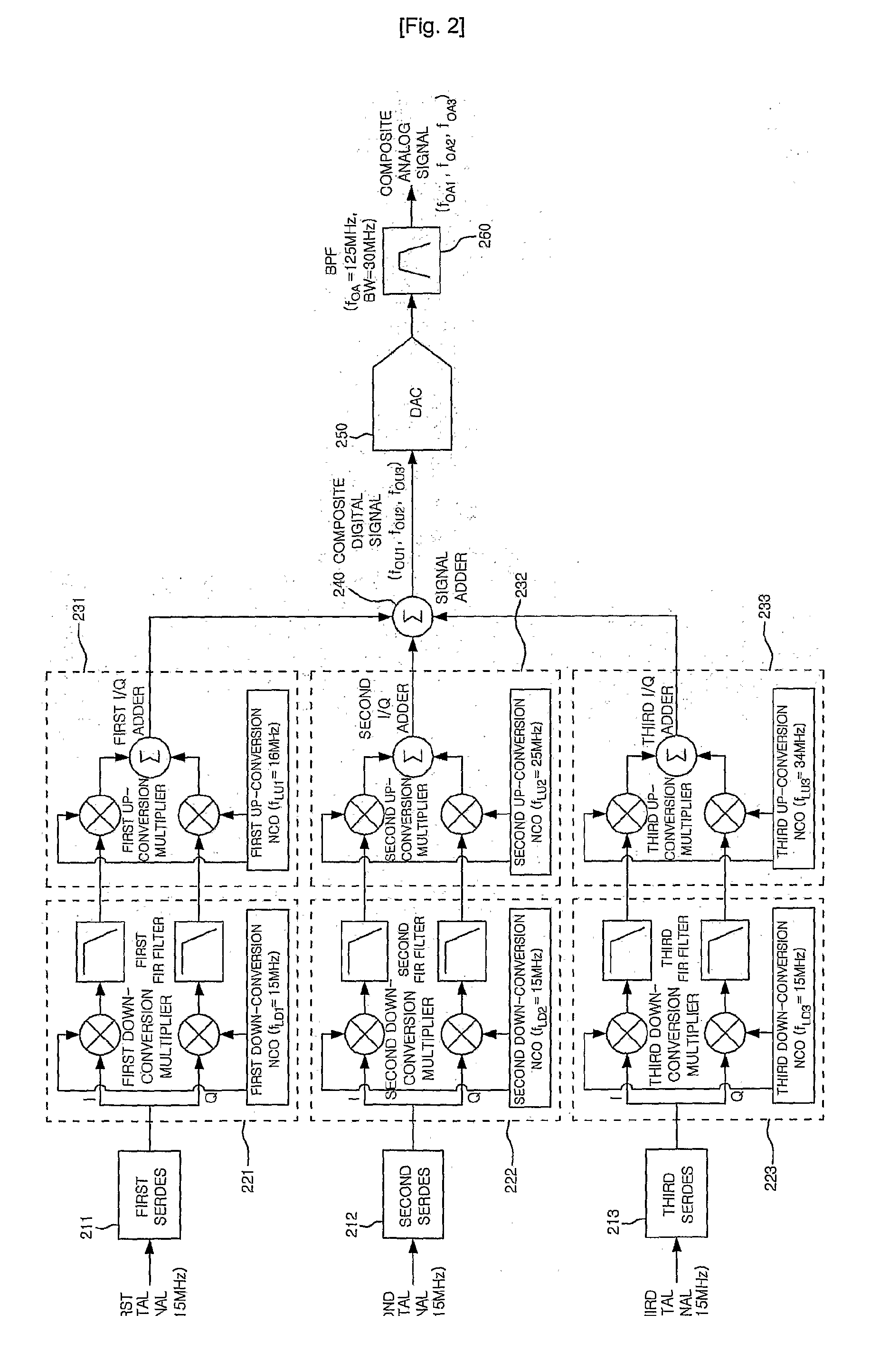 Apparatus and method for digital frequency up-conversion