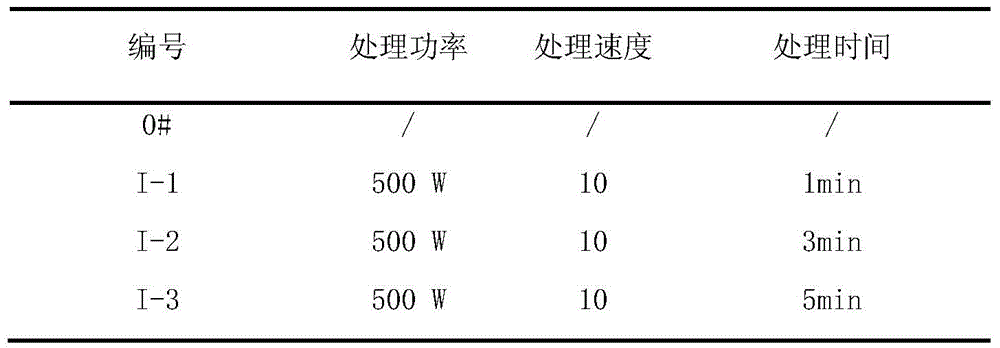 Method for improving the anti-rolling and anti-pilling properties of animal fibers or their fabrics