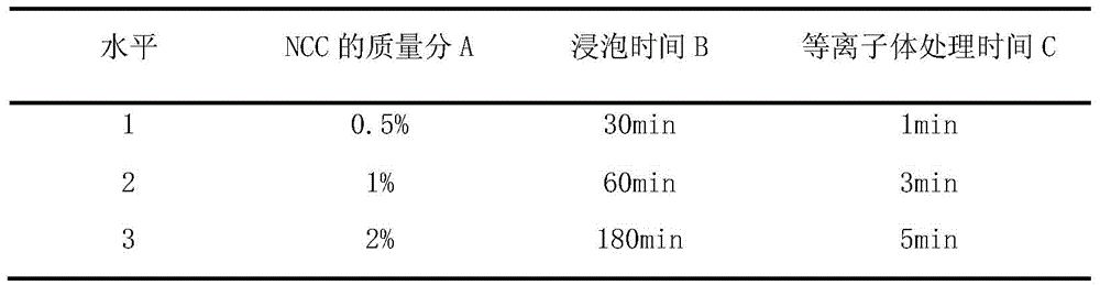 Method for improving the anti-rolling and anti-pilling properties of animal fibers or their fabrics