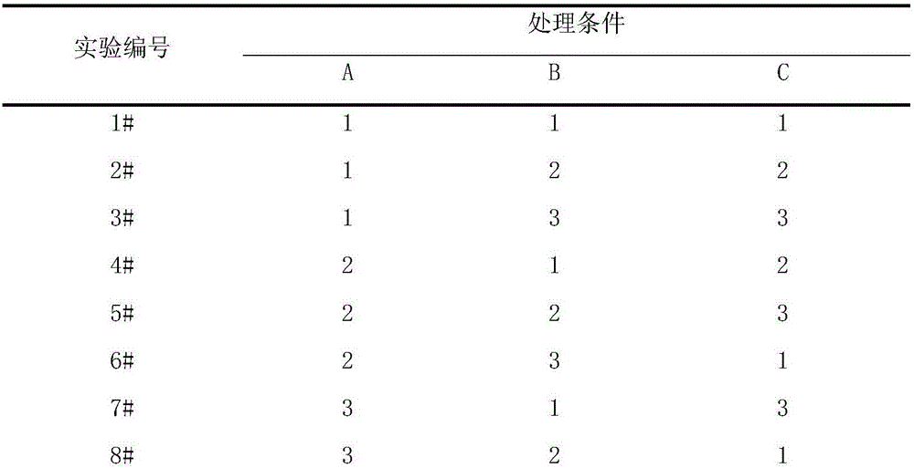 Method for improving the anti-rolling and anti-pilling properties of animal fibers or their fabrics