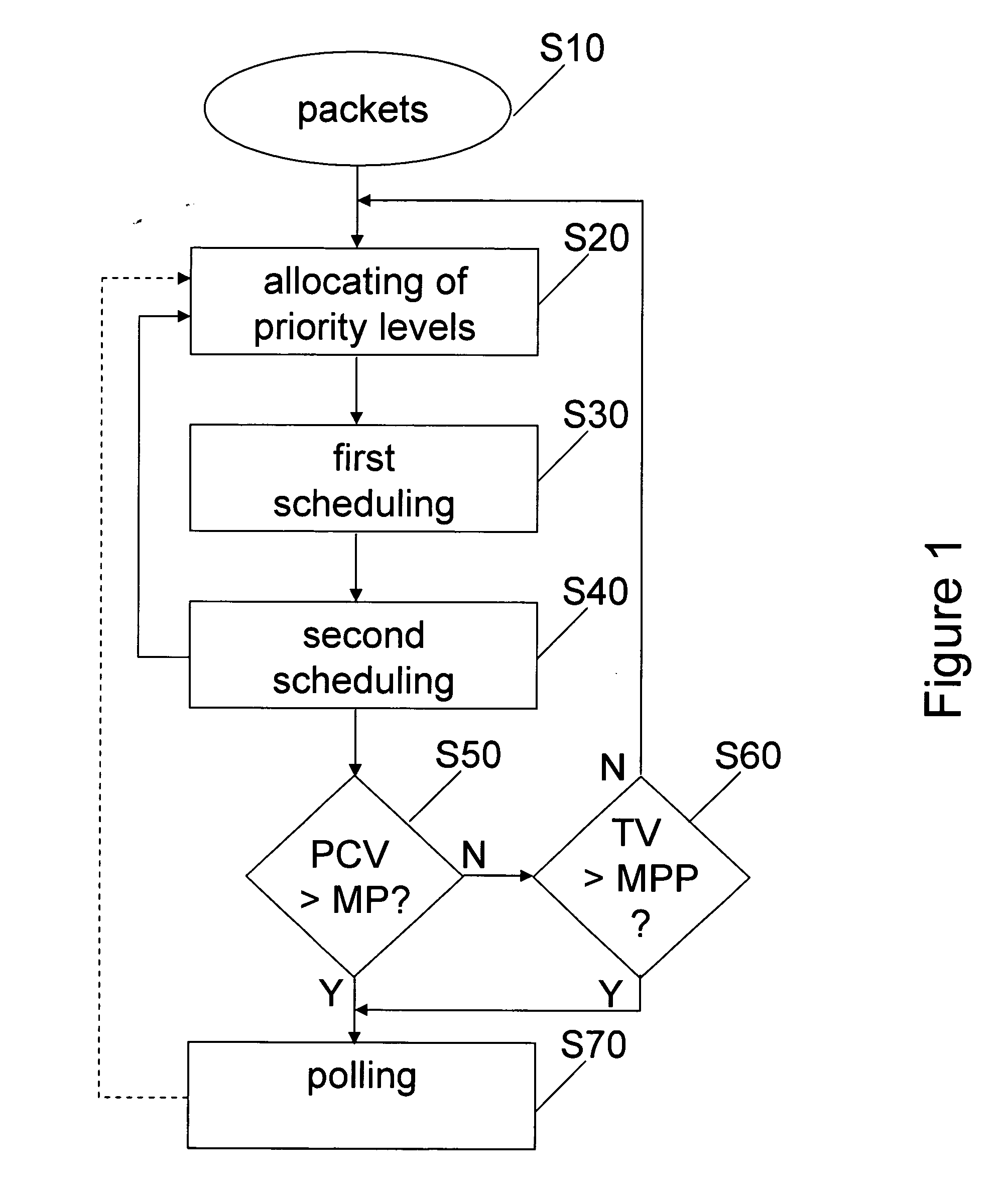 Packet transmission control method and apparatus