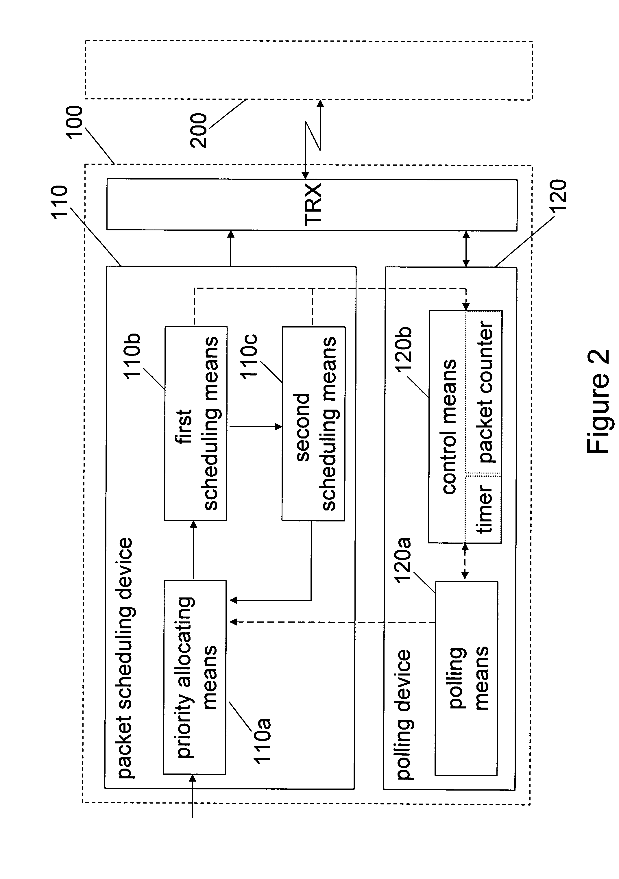 Packet transmission control method and apparatus