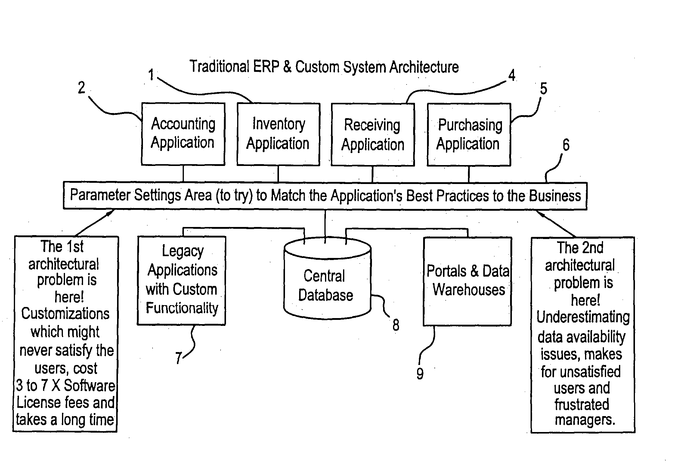 Information system comprised of synchronized software application moduless with individual databases for implementing and changing business requirements to be automated