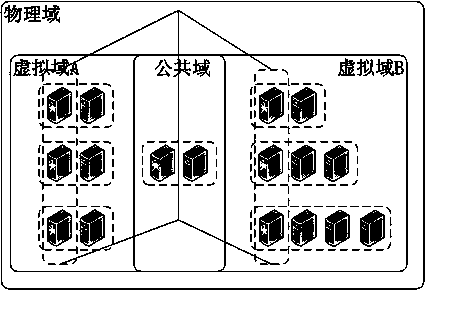 Group management method and system based on GMS frame