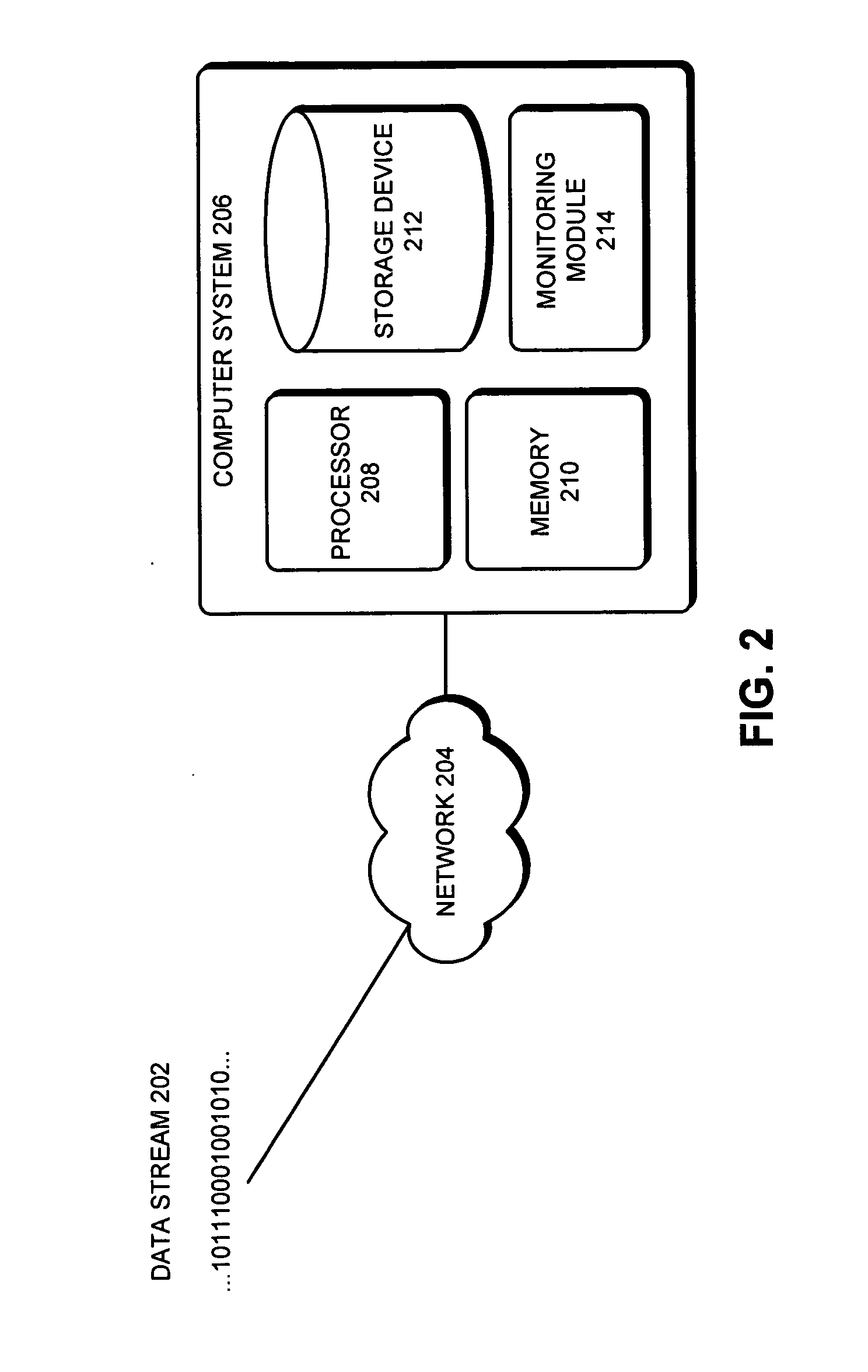 Method and apparatus for monitoring a data stream to detect a pattern of data elements