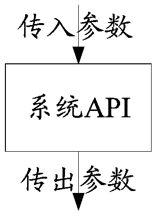 Method and system for accessing virtual disk