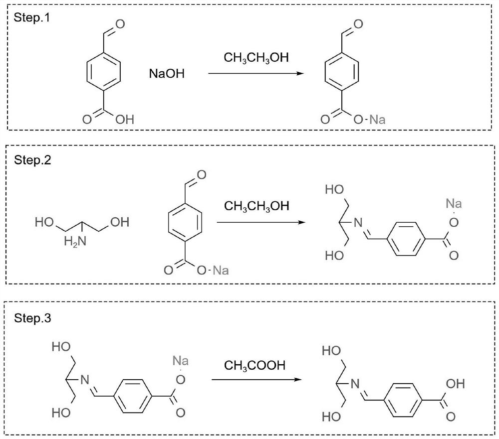 A kind of quick-drying bio-based water-based polyurethane coating based on stimulus response mode and preparation method thereof