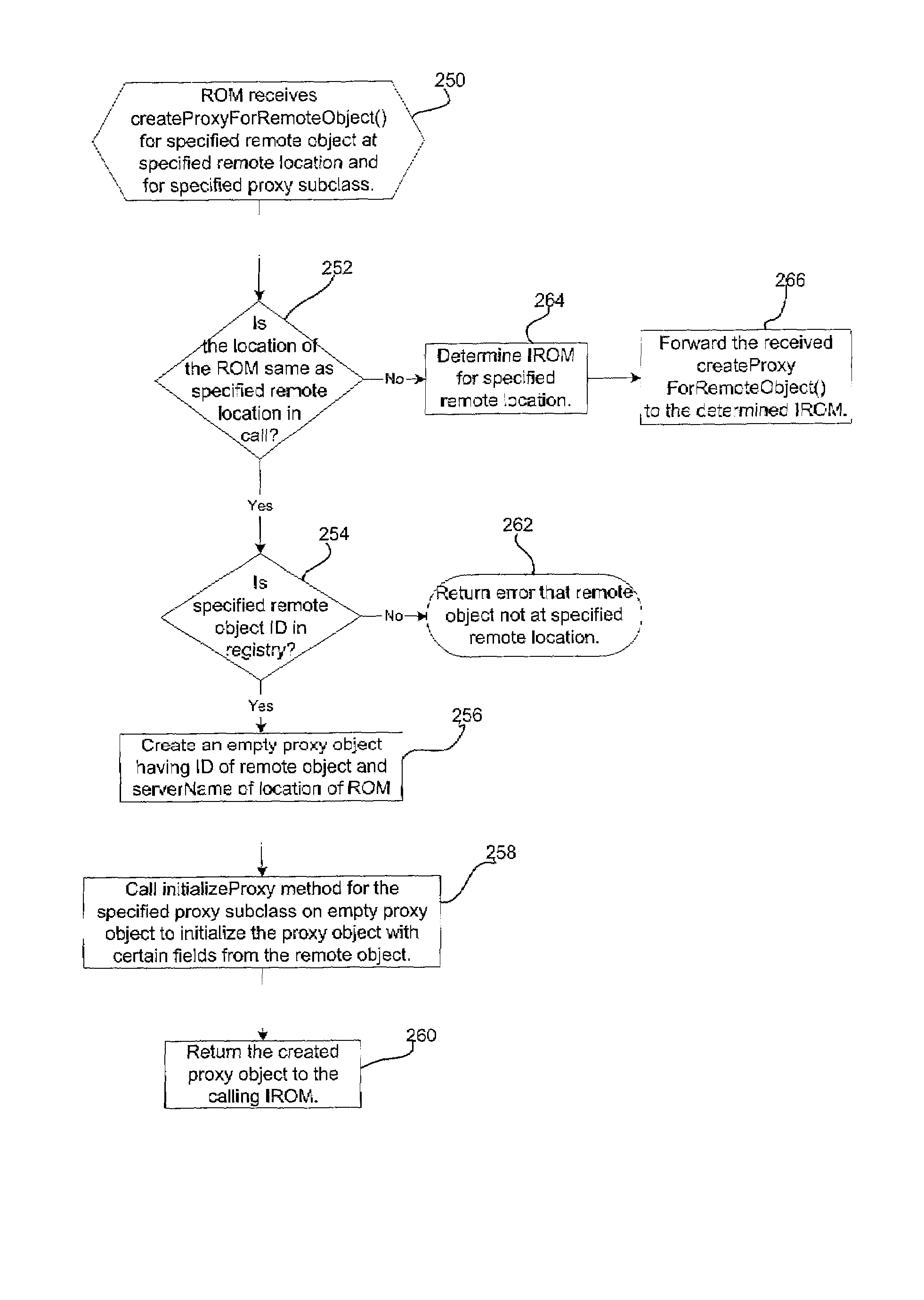 Method, system, and program for implementing a remote method call