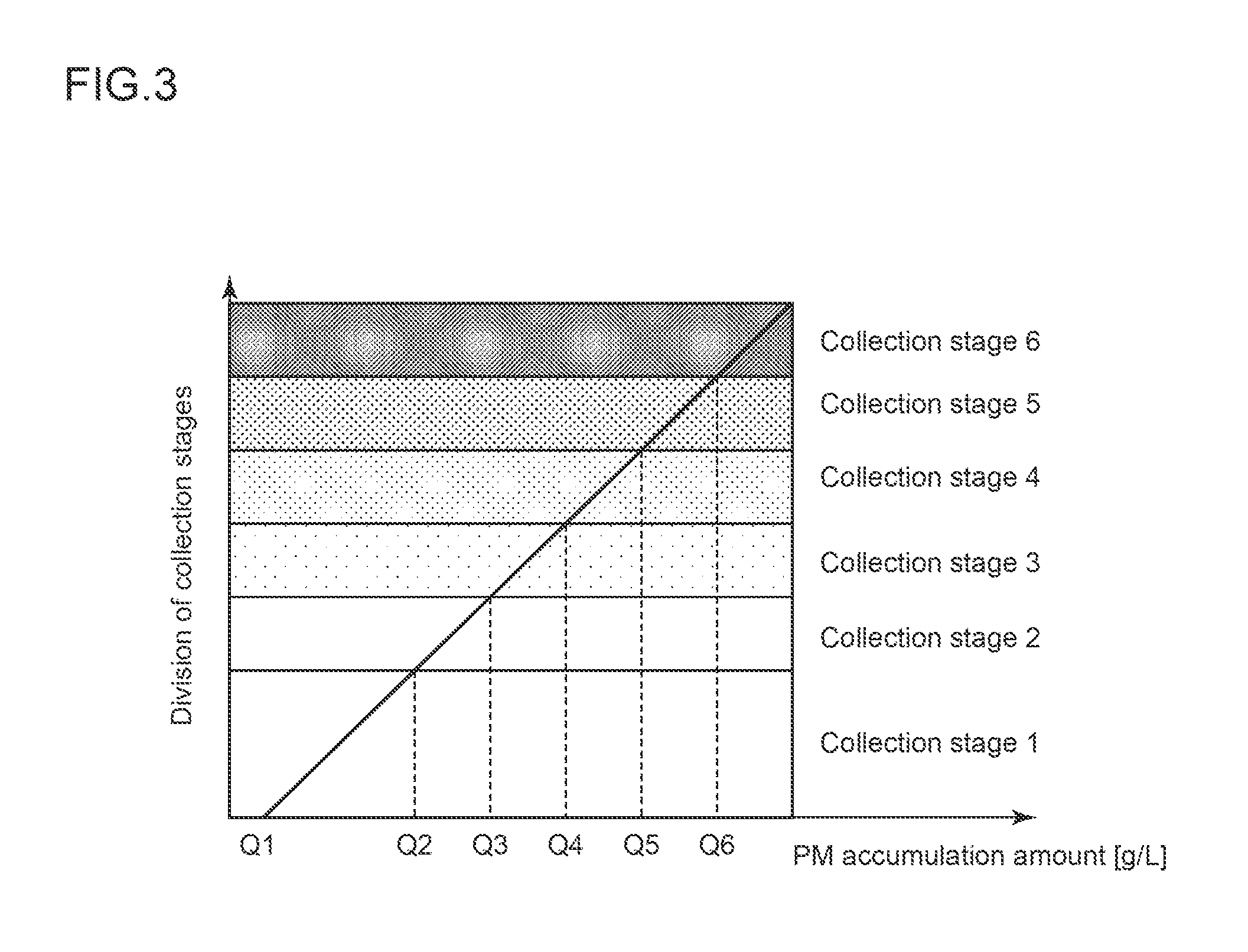 Exhaust gas purification system for engine