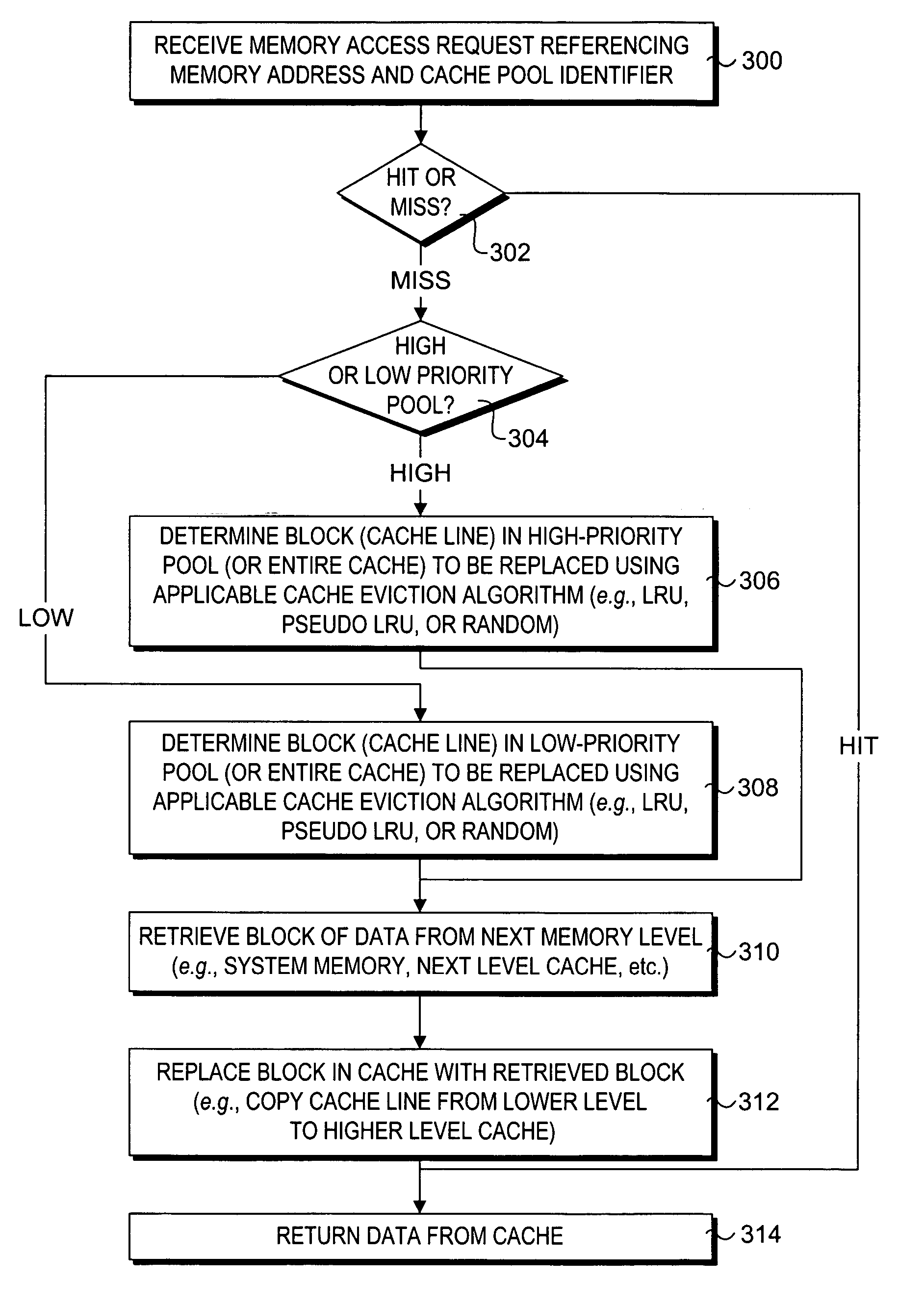 Method for programmer-controlled cache line eviction policy