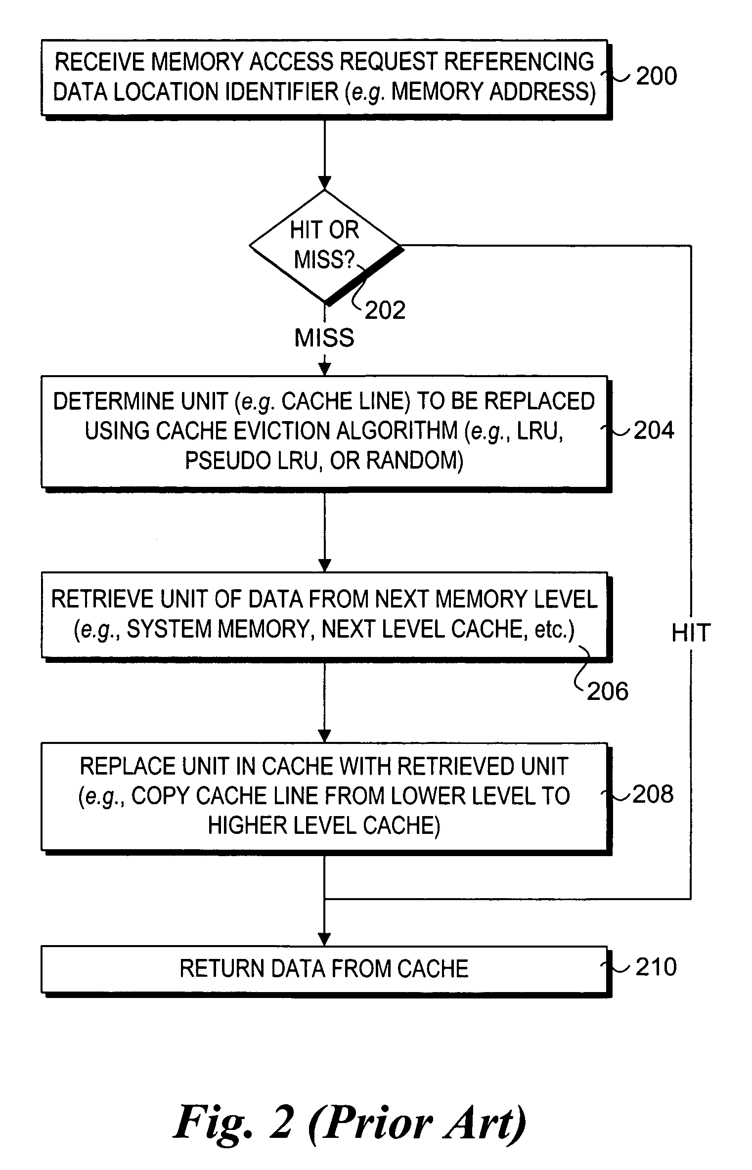 Method for programmer-controlled cache line eviction policy