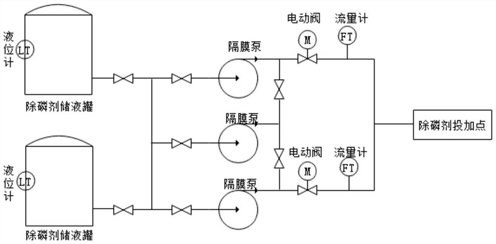 A precise dosing system and control method for chemical phosphorus removal