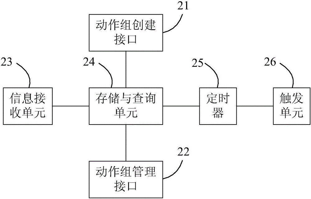 AllJoyn network asynchronous event and action triggering method and device