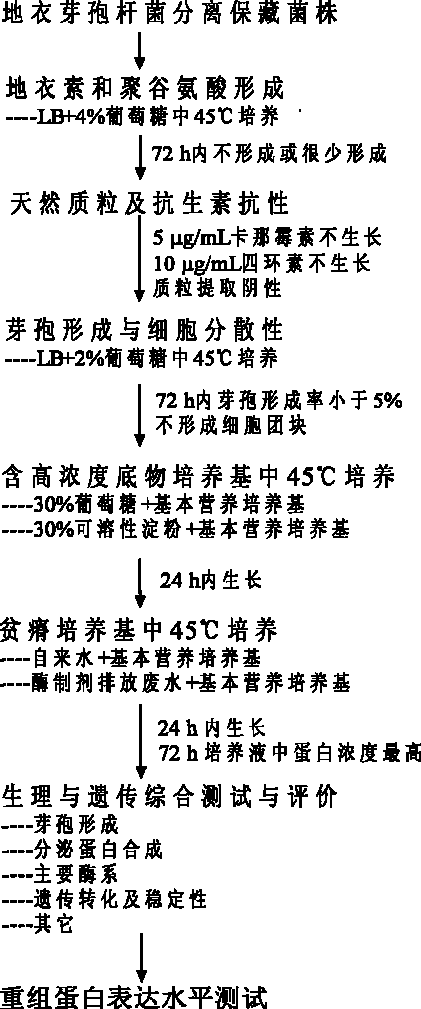 Host cell and method for efficient expression and secretion thereof in recombinant protein