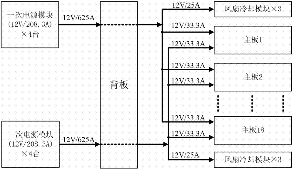 Power supply system of high-performance computer