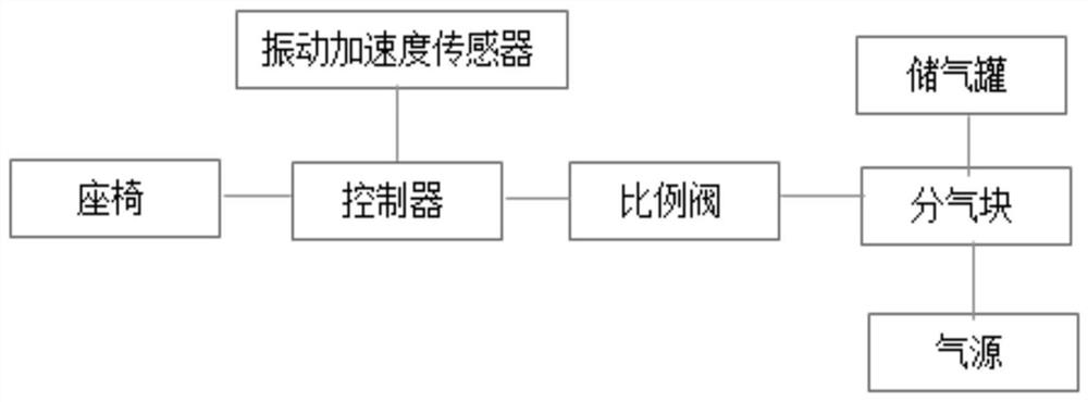 Cab active vibration reduction method and system and engineering vehicle