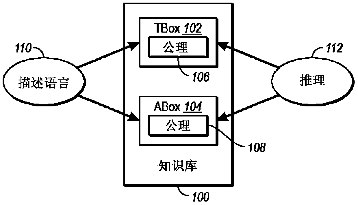 performing-queries-using-semantically-restricted-relations-eureka