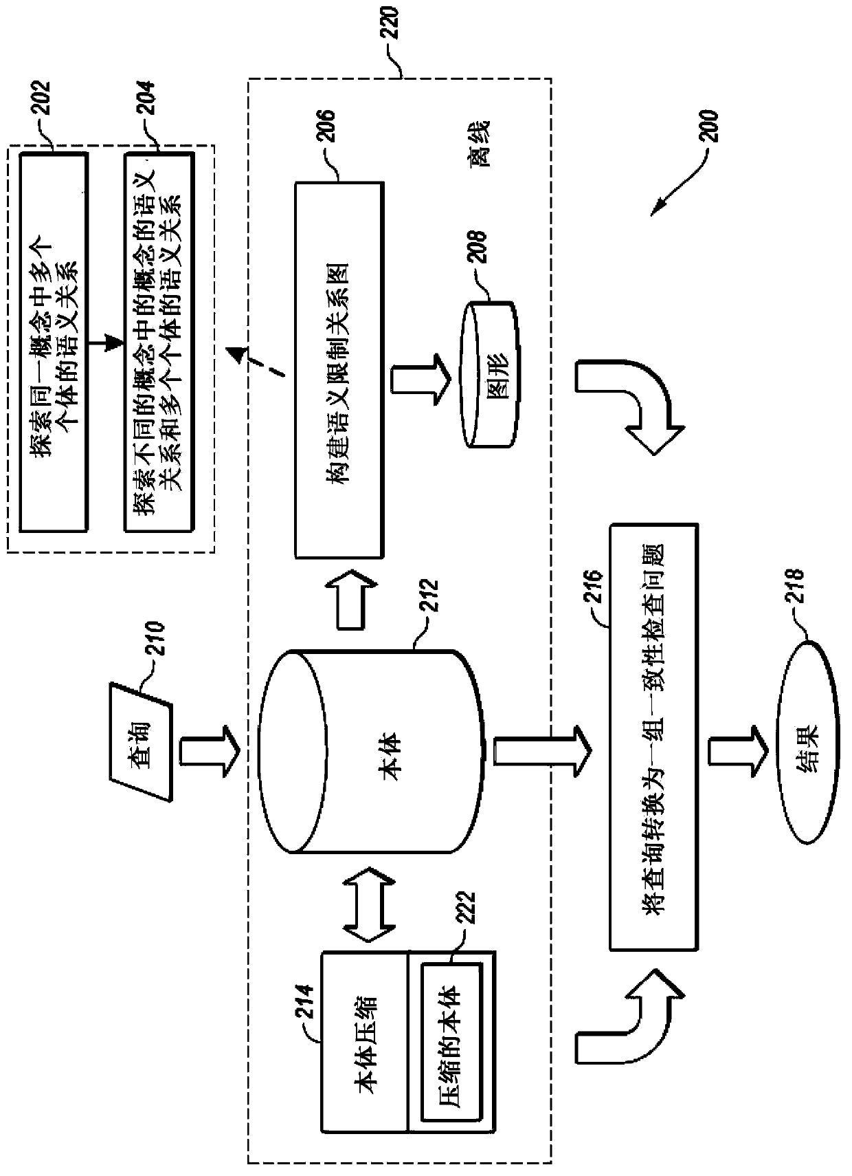 performing-queries-using-semantically-restricted-relations-eureka