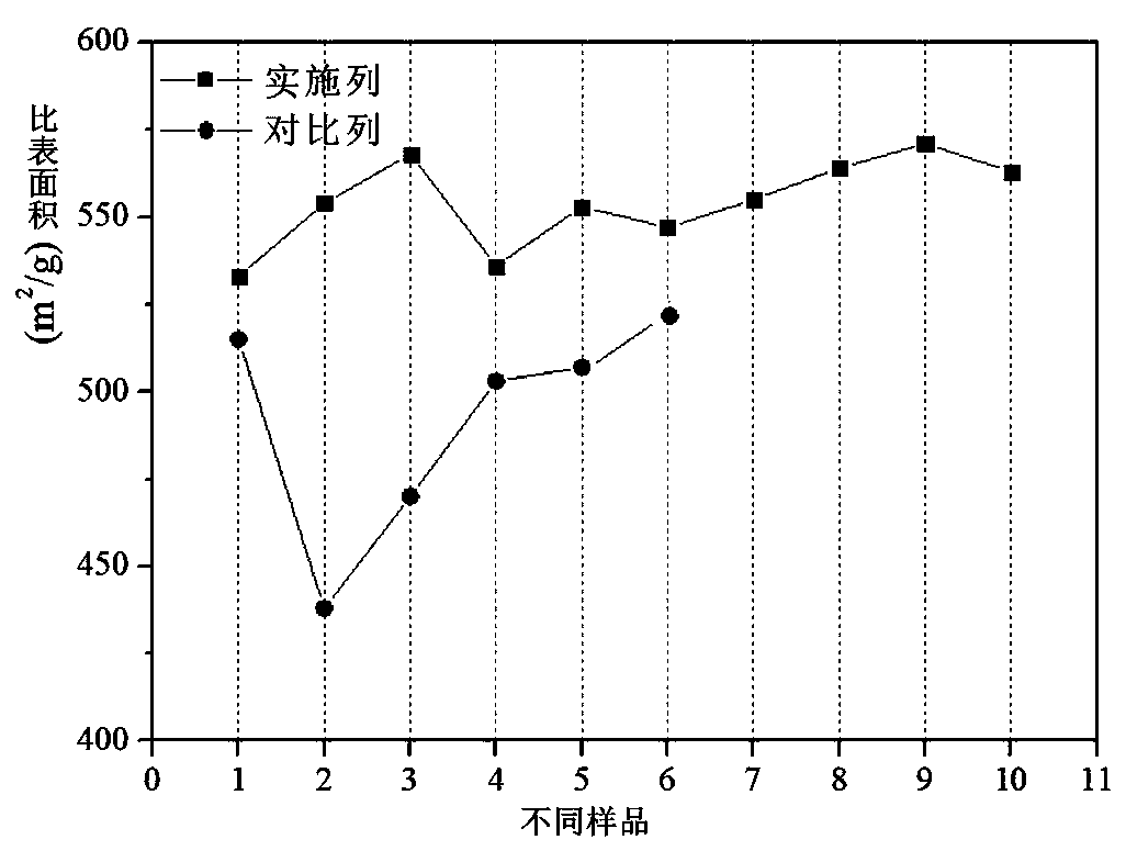 Preparation method of graphitized activated carbon carrier