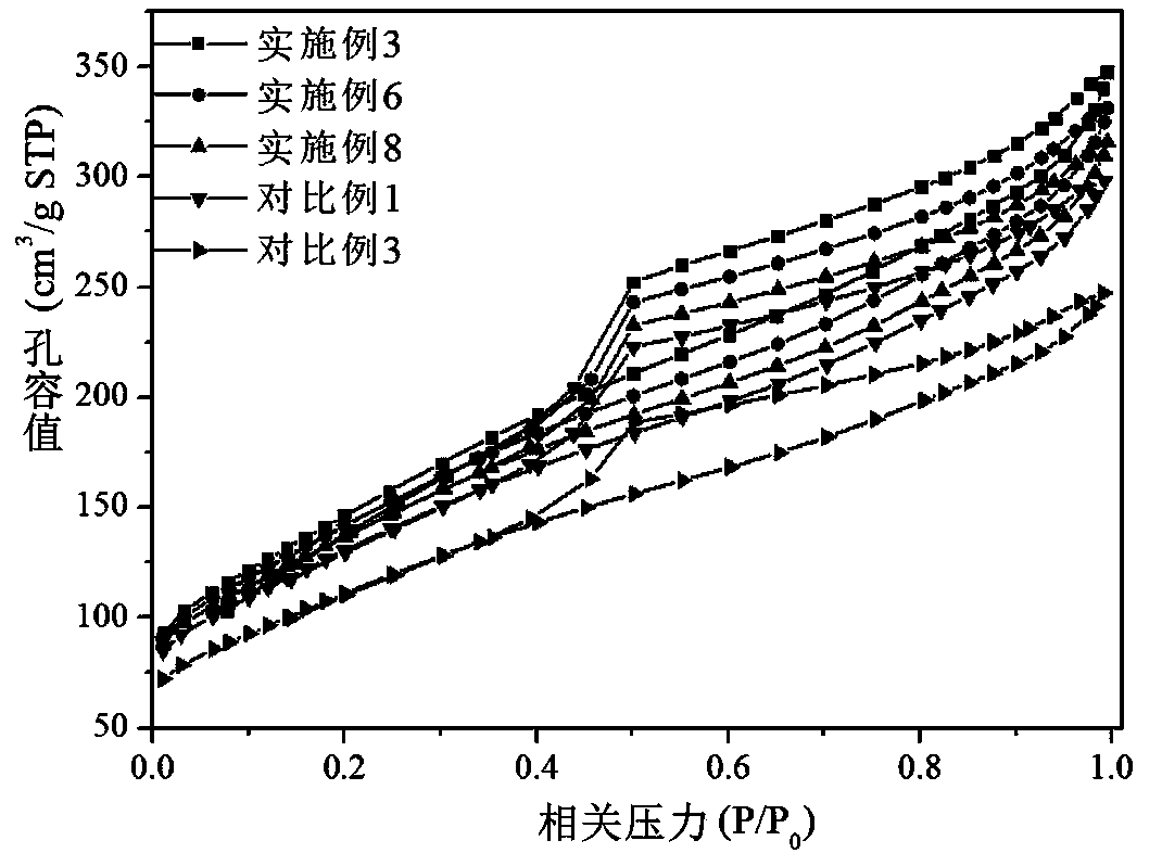 Preparation method of graphitized activated carbon carrier