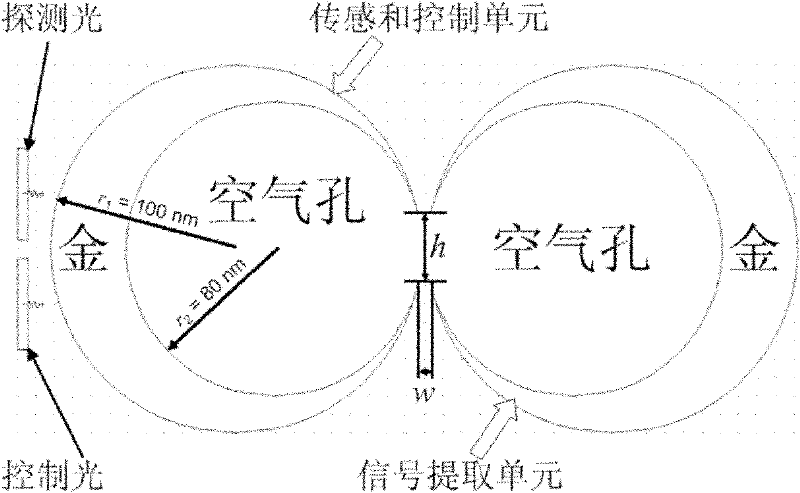 Chemical sensing system with double-crescent pair structure