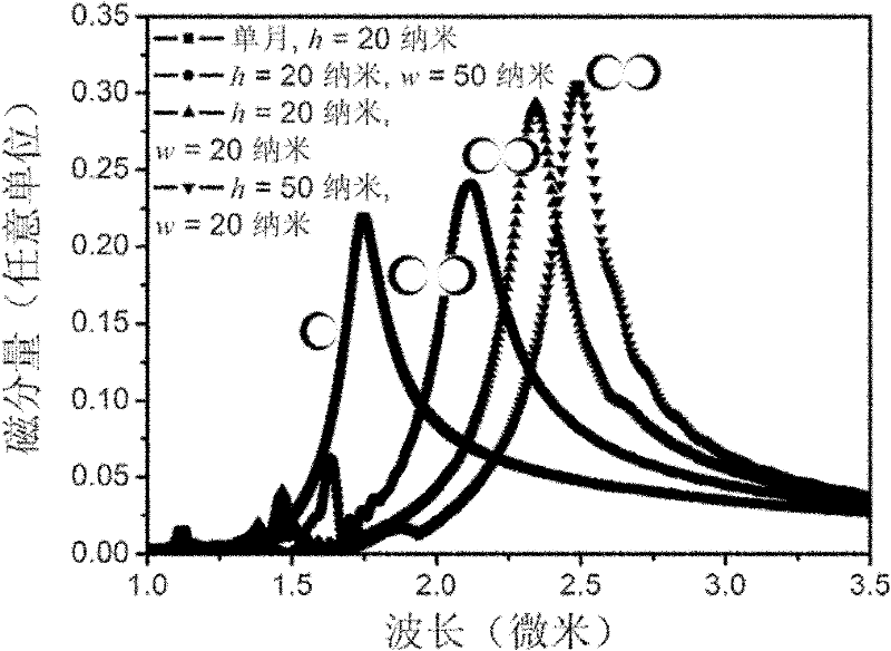 Chemical sensing system with double-crescent pair structure