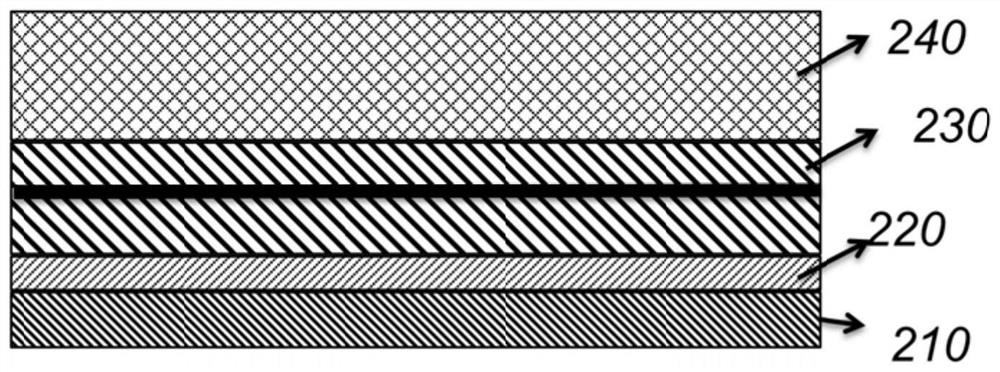 A method for preparing a magnetic tunnel junction array