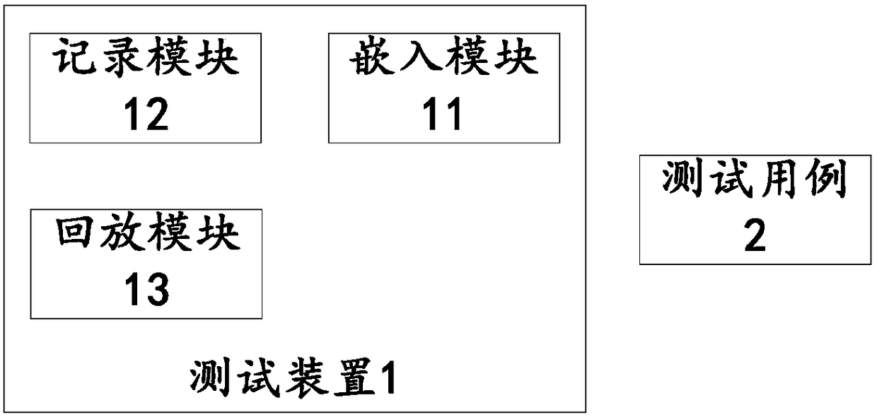 A testing method, device and system for graphical interface application