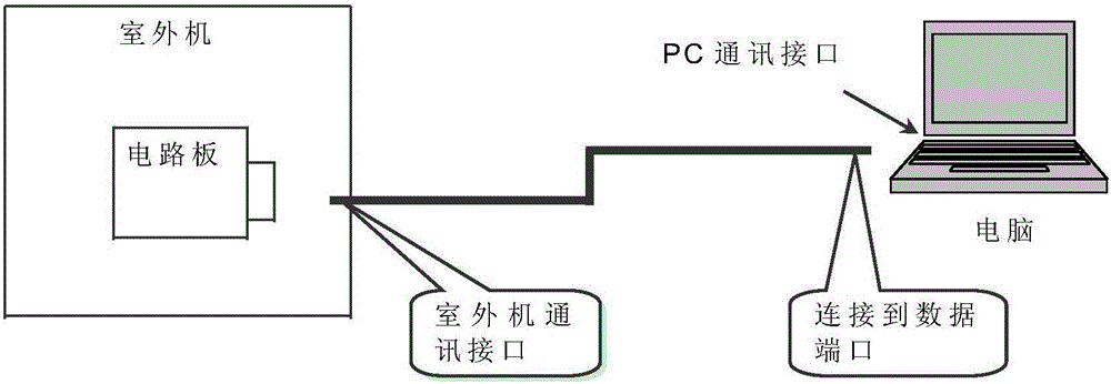 Method of monitoring multi-split air conditioner
