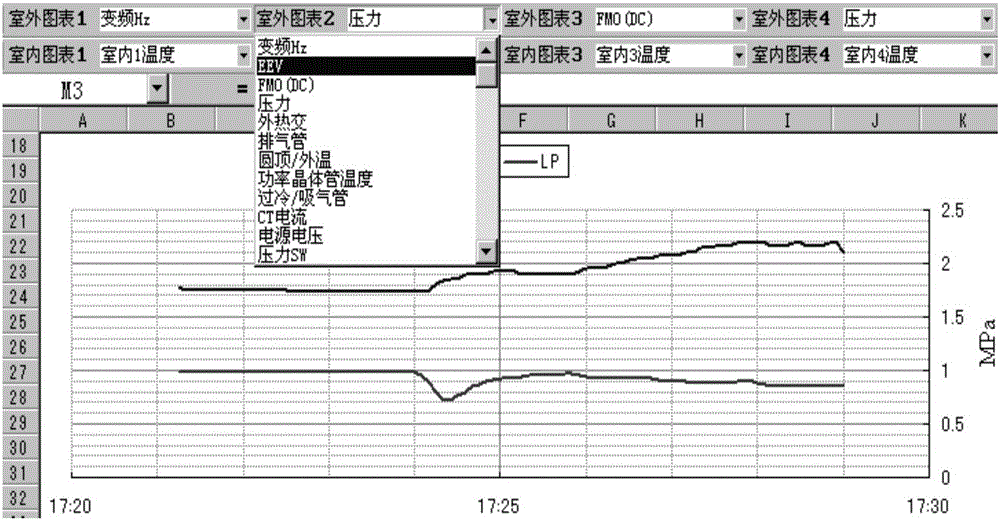 Method of monitoring multi-split air conditioner