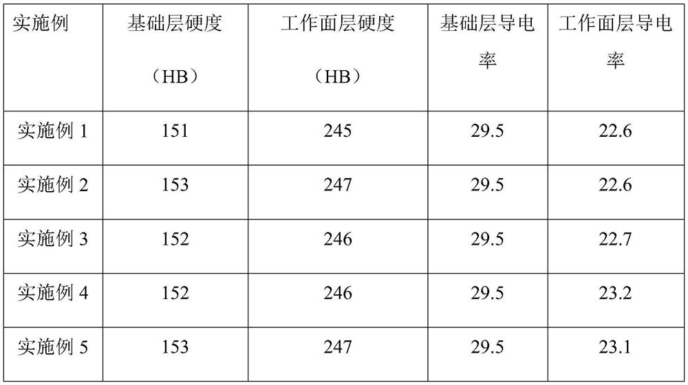 A process for preparing copper-tungsten gradient functional materials using gradient copper-tungsten alloy powder