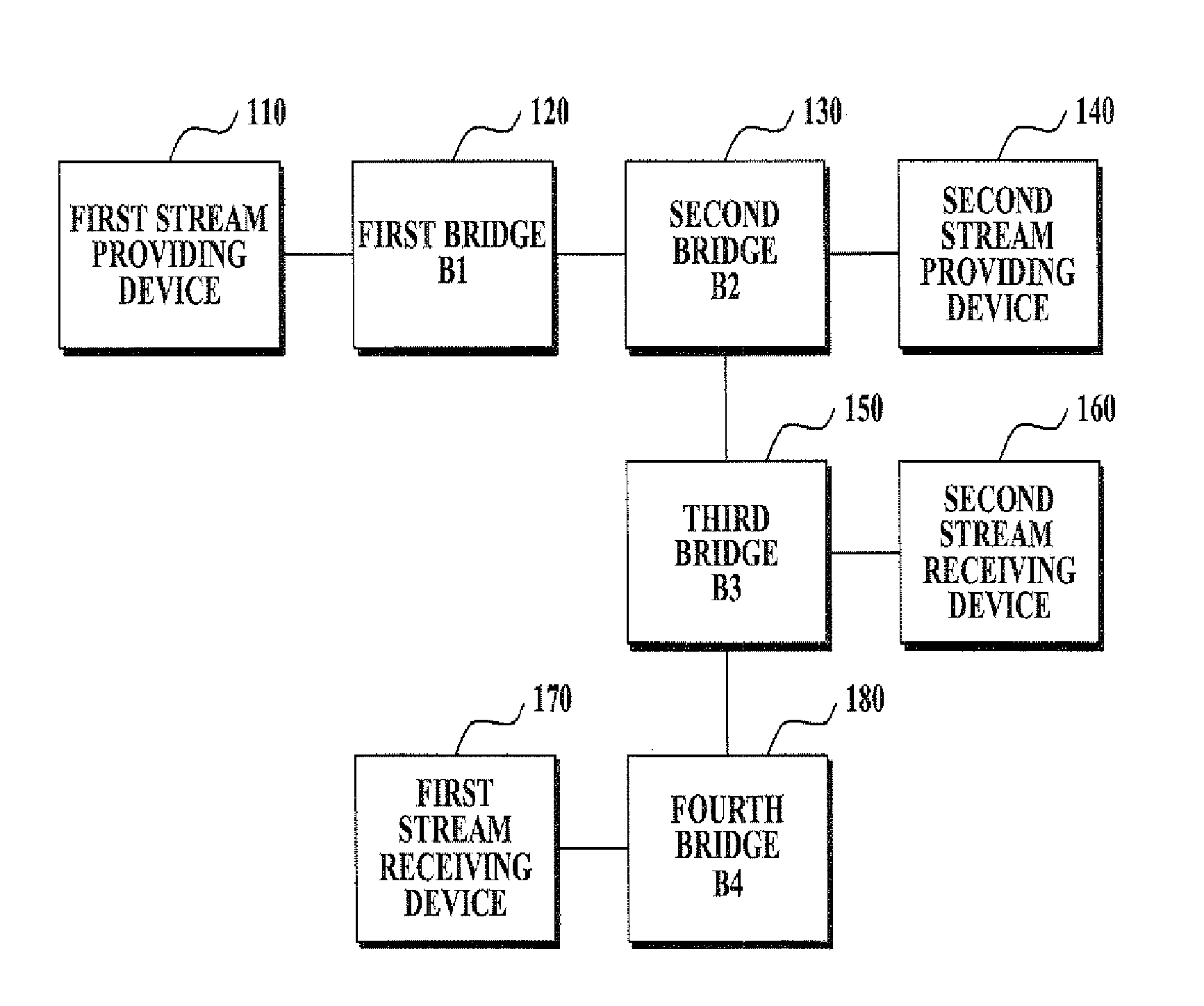 System for providing quality of service in link layer and method using the same