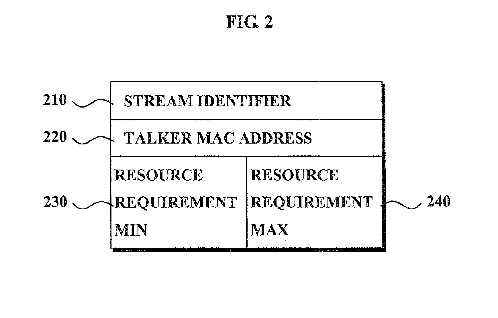 System for providing quality of service in link layer and method using the same
