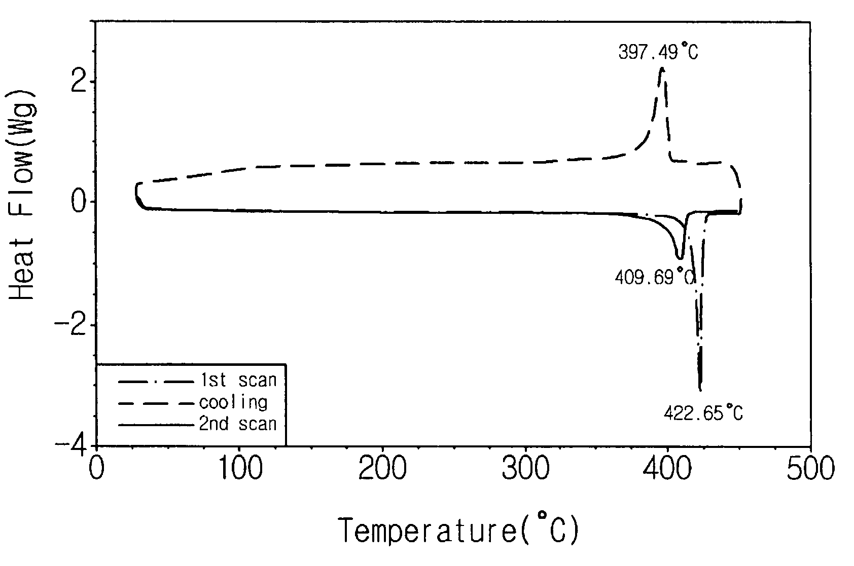 Heteroacene compound, organic thin film comprising the compound, and electronic device comprising the thin film