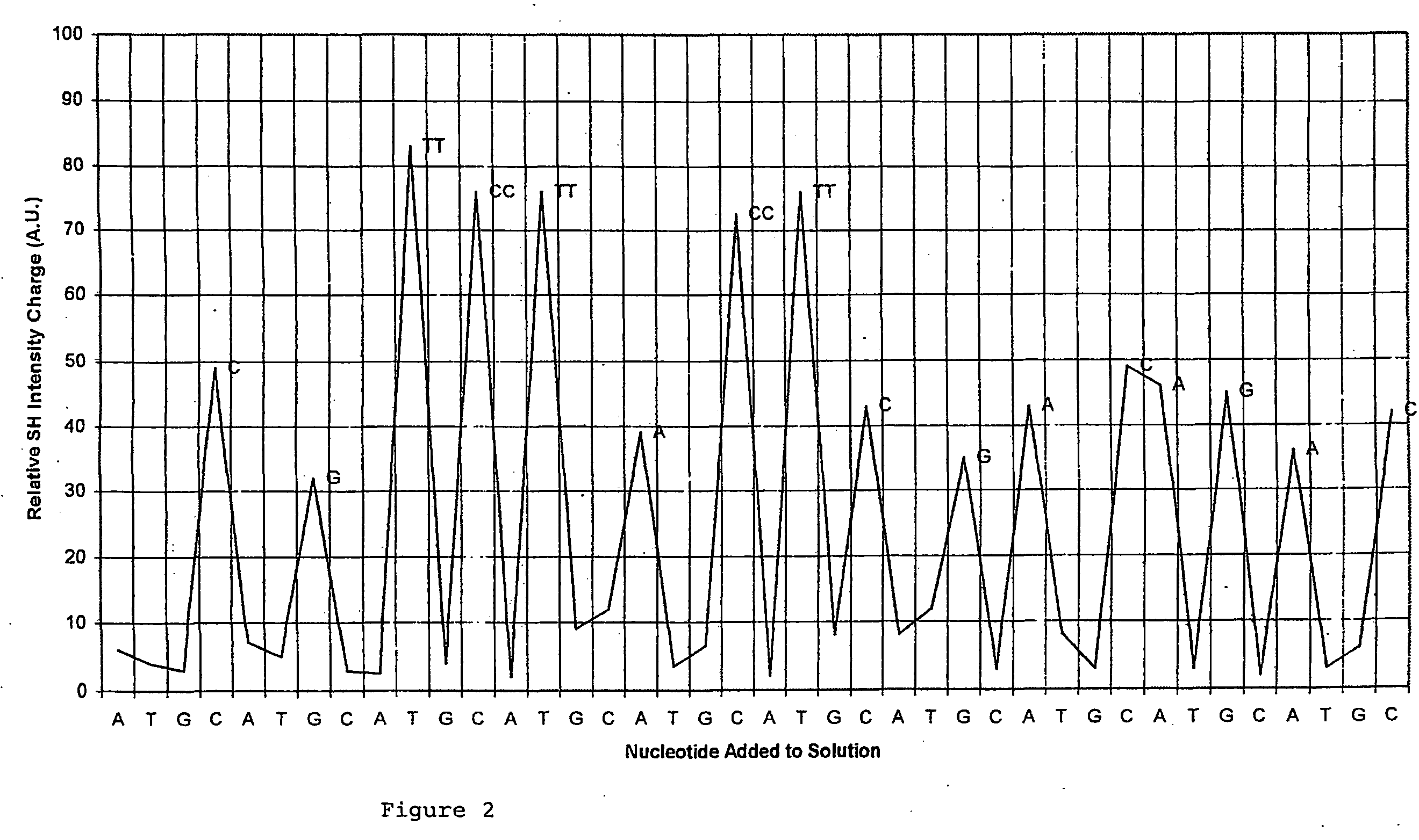 Polynucleotide Sequencing Method