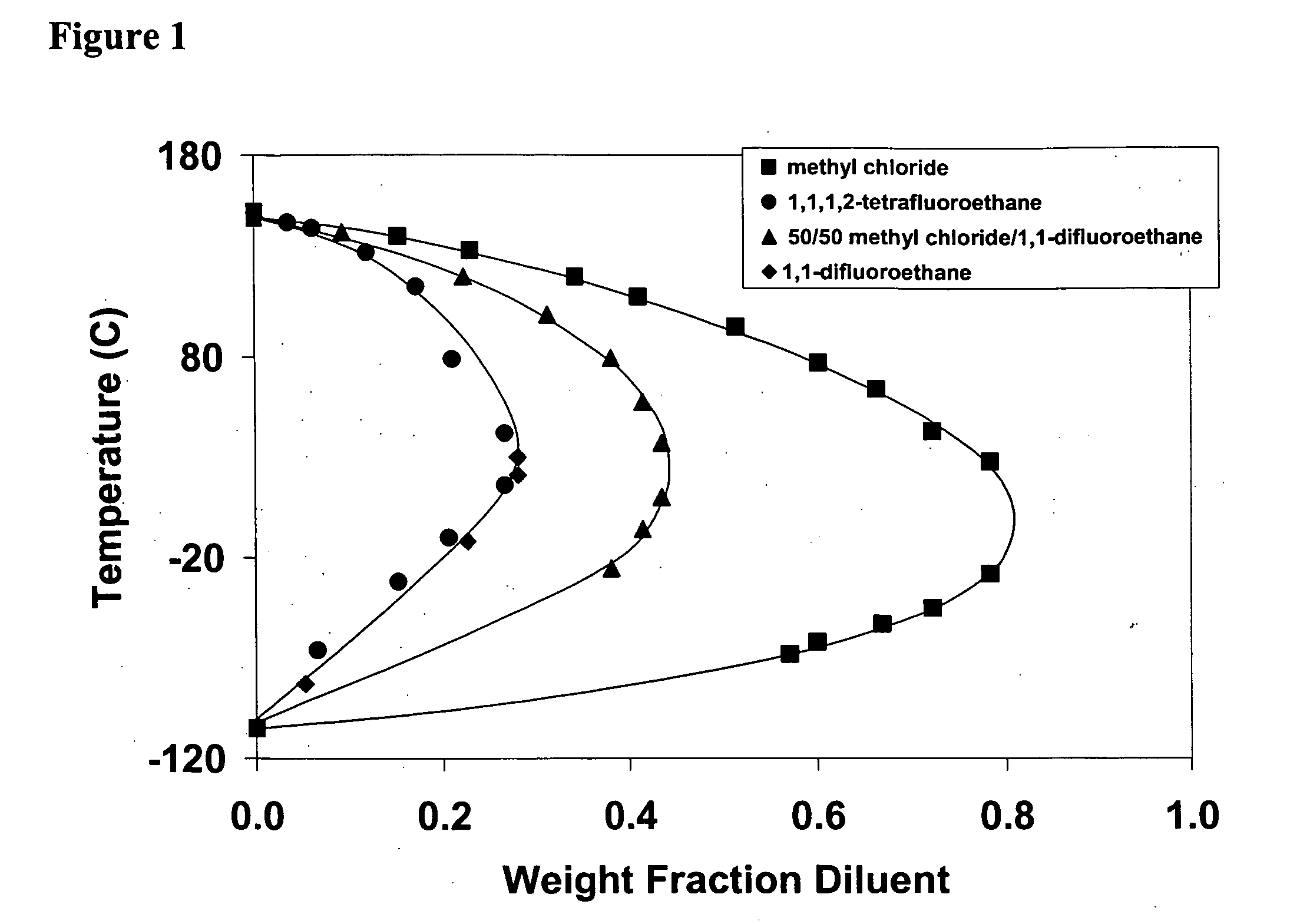Process to produce a hydrocarbon rubber cement utilizing a hydrofluorocarbon diluent
