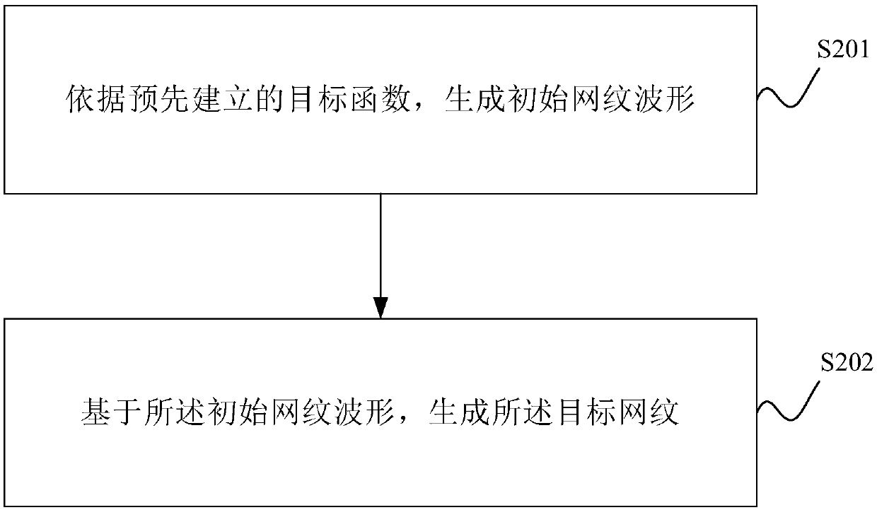 Identity recognition method and device, storage medium and electronic equipment