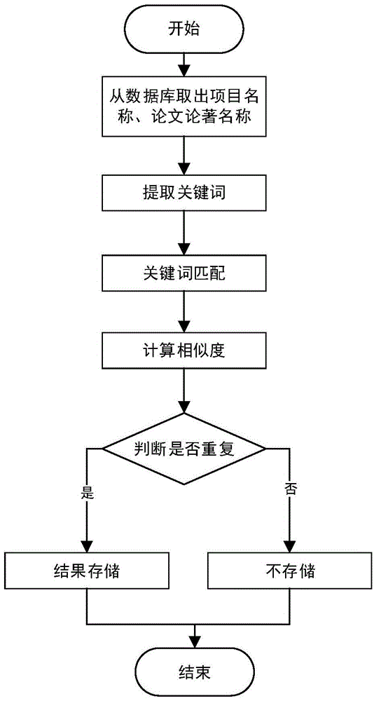 Data processing method and data processing system with intelligent expert detection function