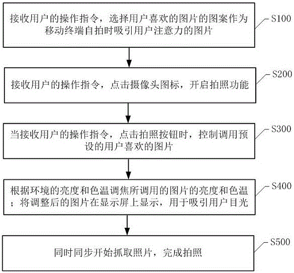 Camera self-photographing processing method and system based on mobile terminal