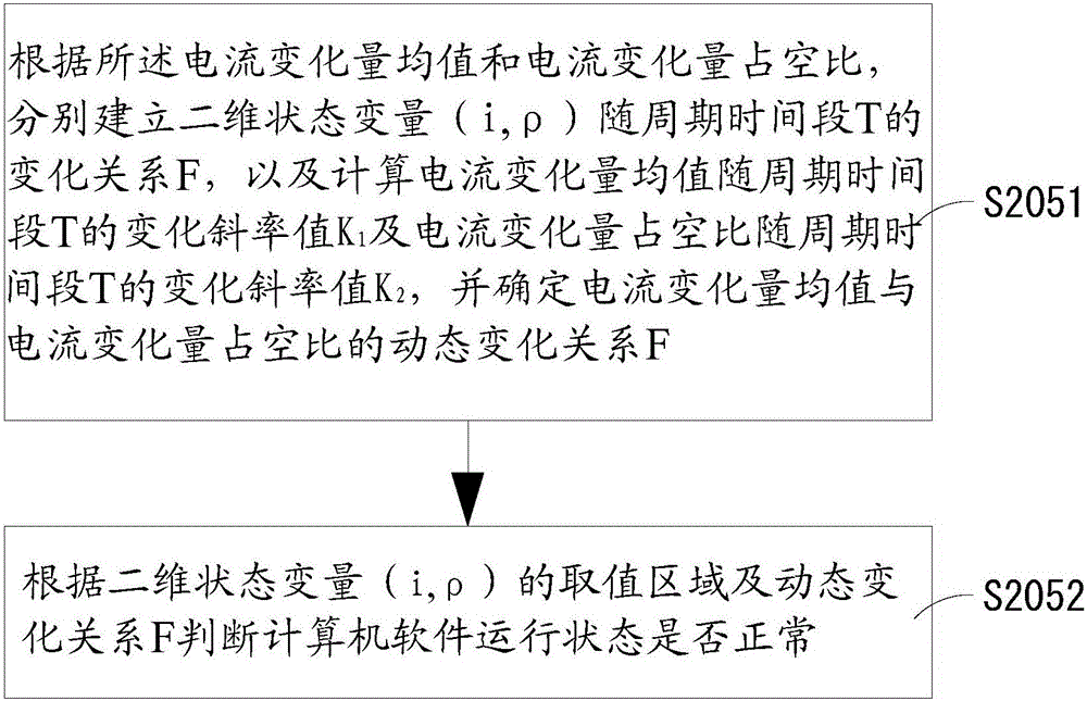 Amperage based method and apparatus for monitoring computer software operation