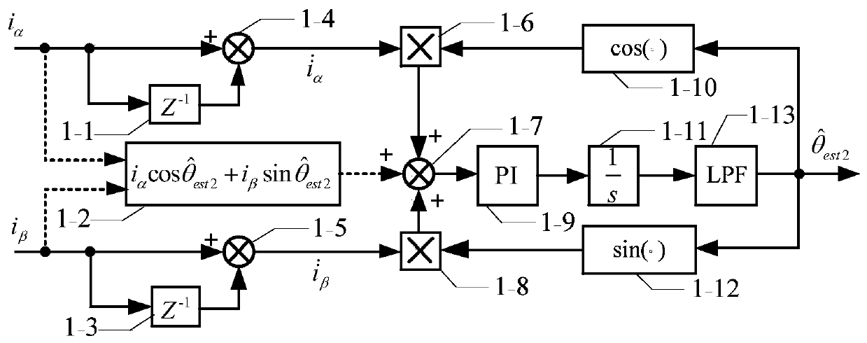 A rotor position weight observer for permanent magnet synchronous motor without auxiliary signal injection