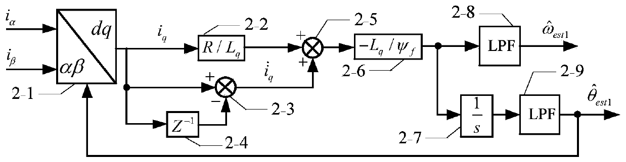 A rotor position weight observer for permanent magnet synchronous motor without auxiliary signal injection