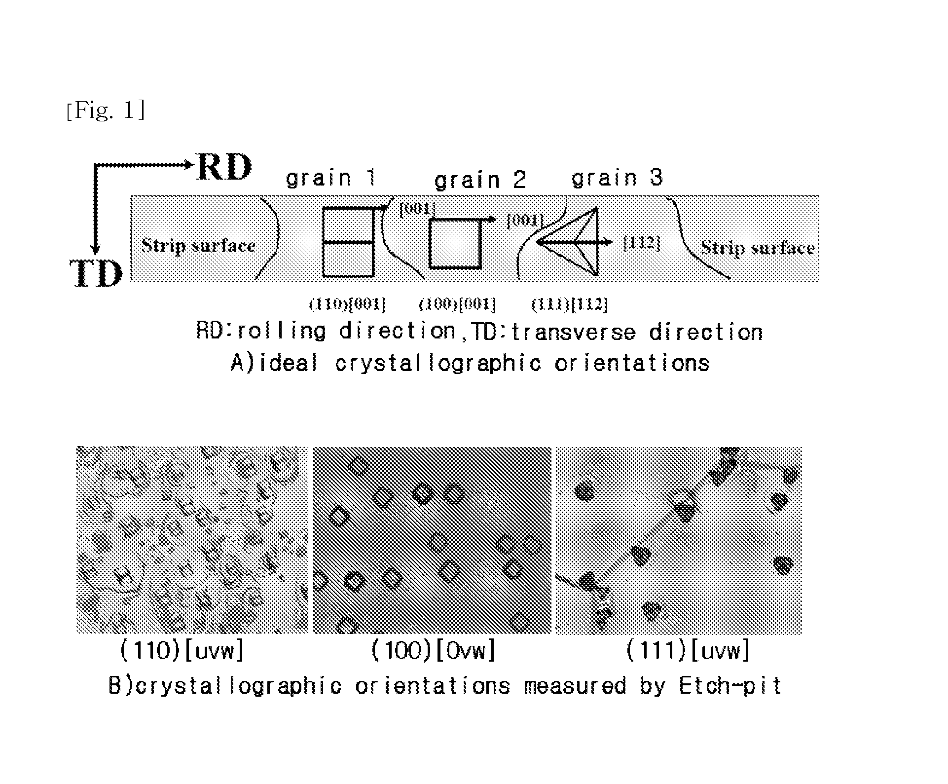 Non-oriented Electrical Steel Strip Having Excellent Magnetic Properties and Production Method Thereof