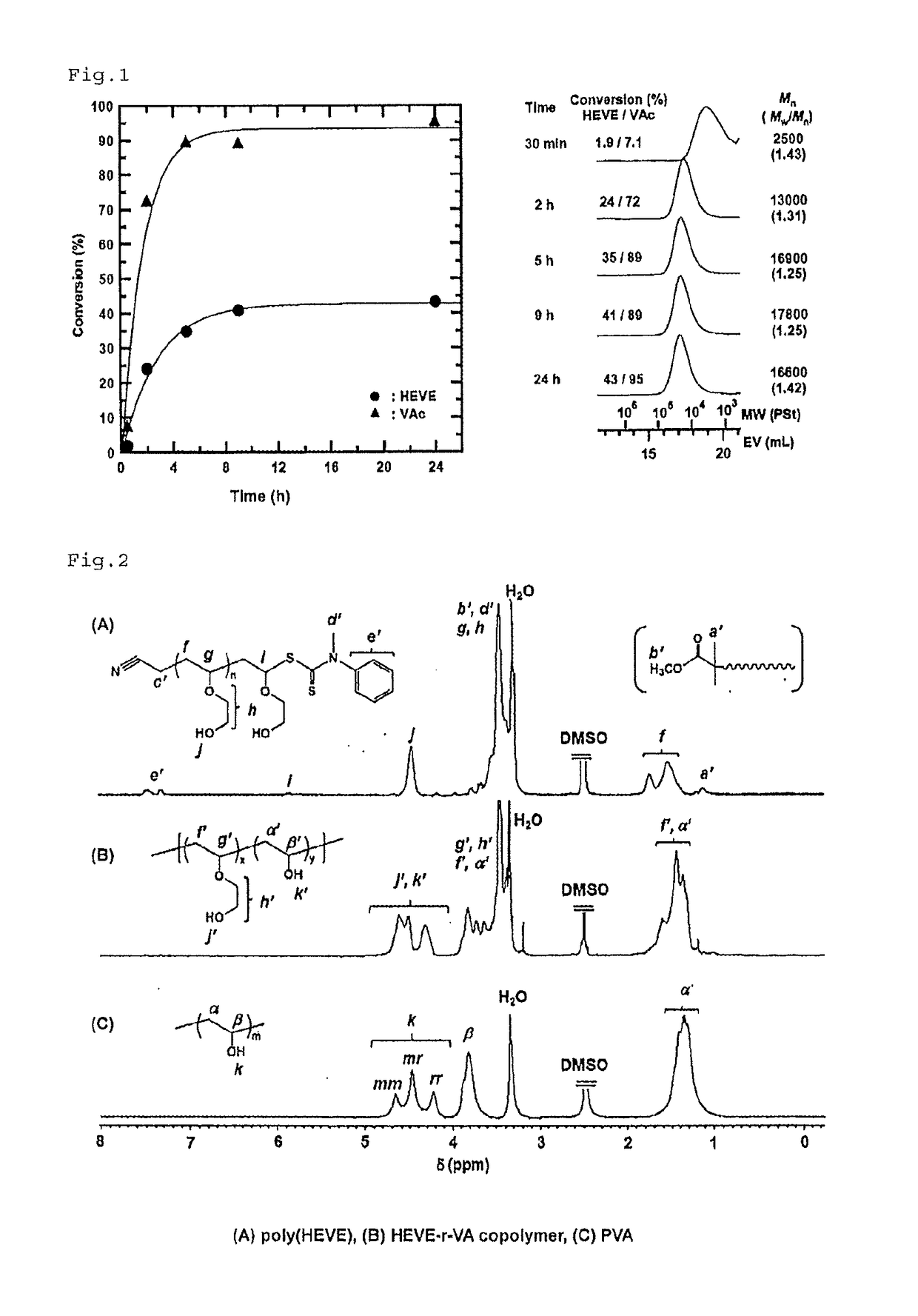 Alkenyl ether-vinyl ester copolymer